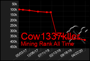 Total Graph of Cow1337kller