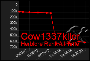 Total Graph of Cow1337kller