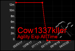 Total Graph of Cow1337kller