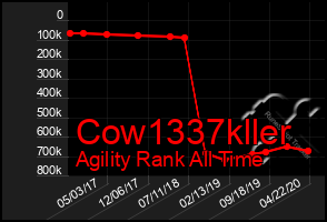 Total Graph of Cow1337kller