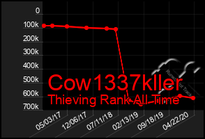 Total Graph of Cow1337kller