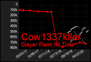 Total Graph of Cow1337kller