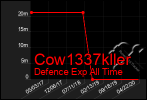 Total Graph of Cow1337kller