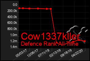 Total Graph of Cow1337kller