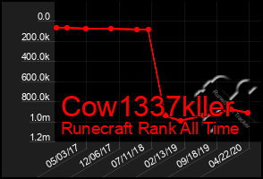 Total Graph of Cow1337kller