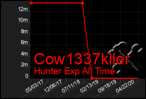 Total Graph of Cow1337kller