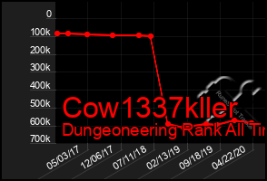 Total Graph of Cow1337kller