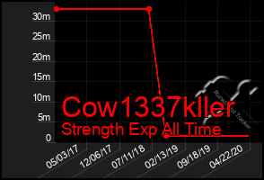 Total Graph of Cow1337kller