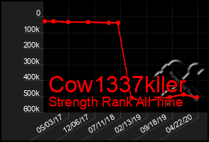 Total Graph of Cow1337kller