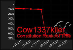 Total Graph of Cow1337kller