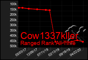 Total Graph of Cow1337kller