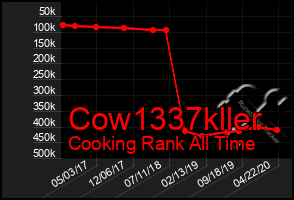 Total Graph of Cow1337kller