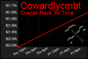 Total Graph of Cowardlycmbt