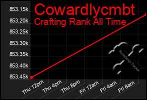 Total Graph of Cowardlycmbt