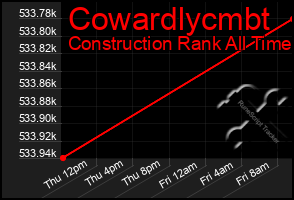 Total Graph of Cowardlycmbt