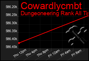 Total Graph of Cowardlycmbt