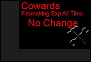 Total Graph of Cowards