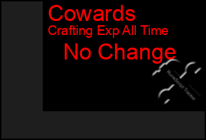 Total Graph of Cowards