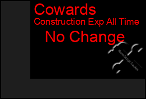 Total Graph of Cowards