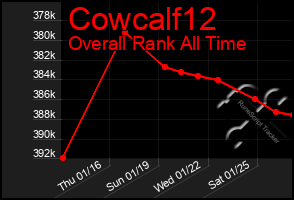 Total Graph of Cowcalf12