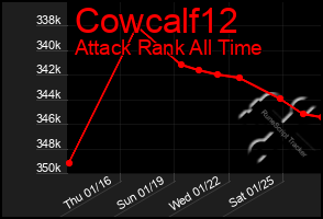 Total Graph of Cowcalf12