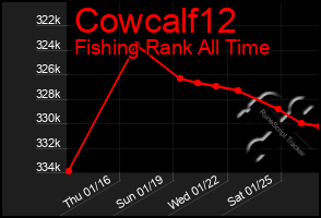 Total Graph of Cowcalf12