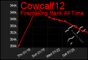 Total Graph of Cowcalf12