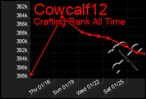 Total Graph of Cowcalf12