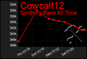 Total Graph of Cowcalf12