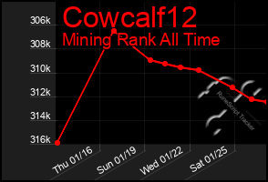 Total Graph of Cowcalf12