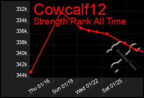 Total Graph of Cowcalf12