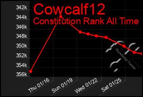 Total Graph of Cowcalf12