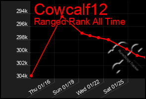 Total Graph of Cowcalf12