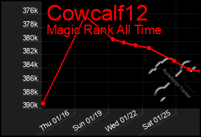 Total Graph of Cowcalf12