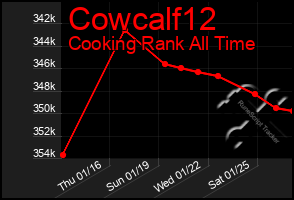 Total Graph of Cowcalf12