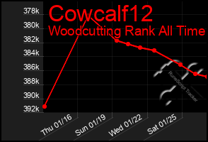 Total Graph of Cowcalf12