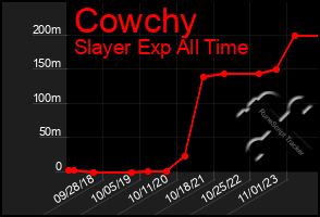 Total Graph of Cowchy