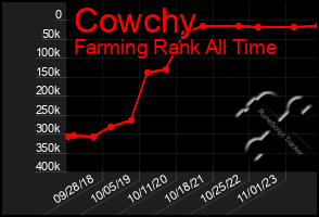 Total Graph of Cowchy