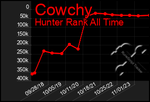 Total Graph of Cowchy