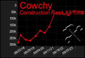 Total Graph of Cowchy