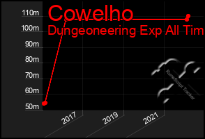 Total Graph of Cowelho