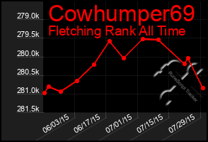 Total Graph of Cowhumper69