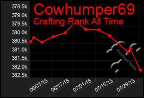 Total Graph of Cowhumper69