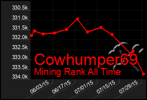 Total Graph of Cowhumper69