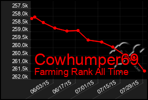 Total Graph of Cowhumper69