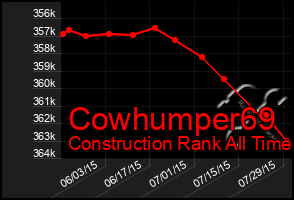 Total Graph of Cowhumper69