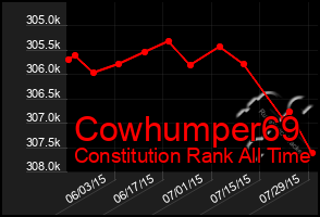 Total Graph of Cowhumper69