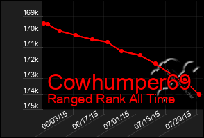 Total Graph of Cowhumper69