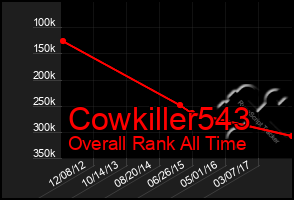 Total Graph of Cowkiller543