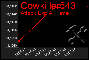 Total Graph of Cowkiller543